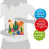 Ravensburger CreArt Prickly Cactus Paint‑by‑Number Kit for Adults – Complete Premium Set with 13 Acrylic Paints, Brushes & Gloss Varnish – Relaxing Creative Hobby – Ages 12+